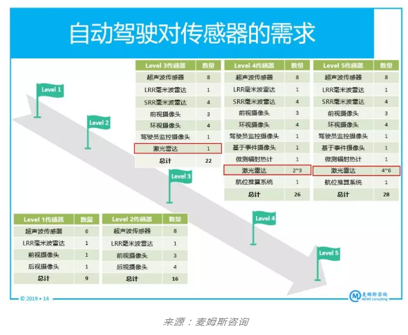 普樂斯等離子表面處理機行業(yè)觀察，CMOS圖像傳感器廠商為何投身激光雷達市場