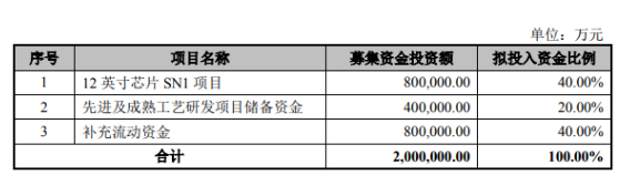 中芯擬科創(chuàng)板上市募資-普樂斯等離子清洗機